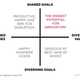 Image for article titled What makes a great leader, explained in eight counterintuitive charts